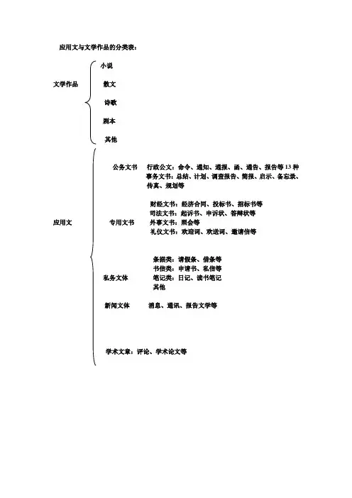 应用文与文学作品分类表
