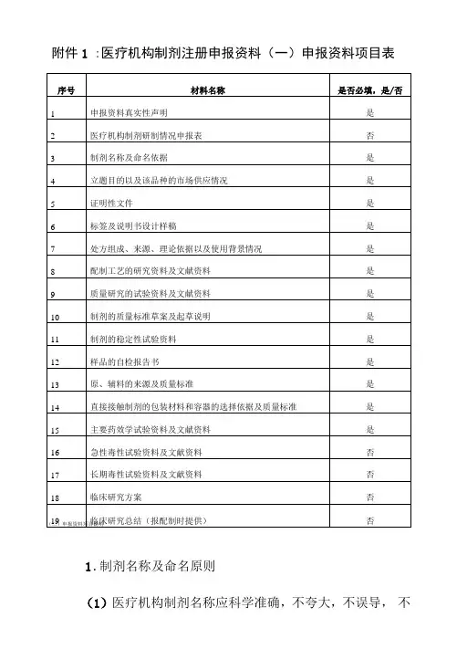 医疗机构制剂注册申报资料一申报资料项目表