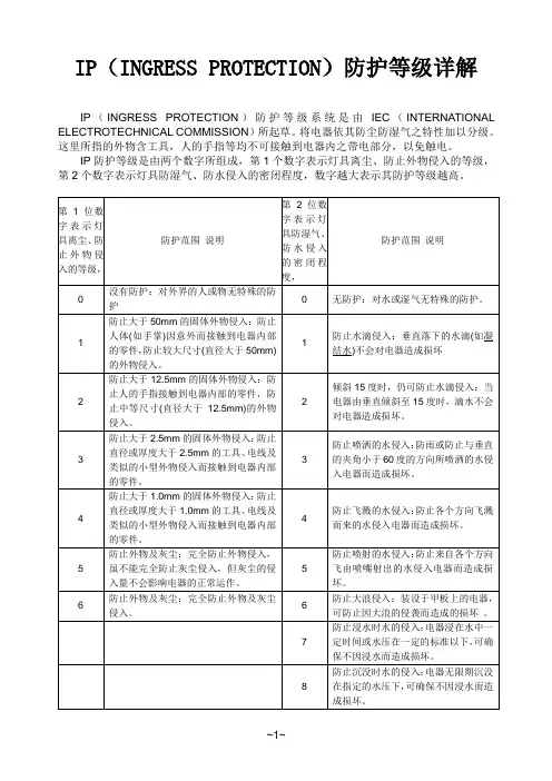 IP(INGRESS PROTECTION)  防护等级详解