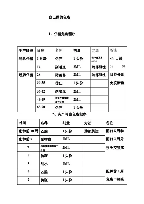 仔猪免疫程序