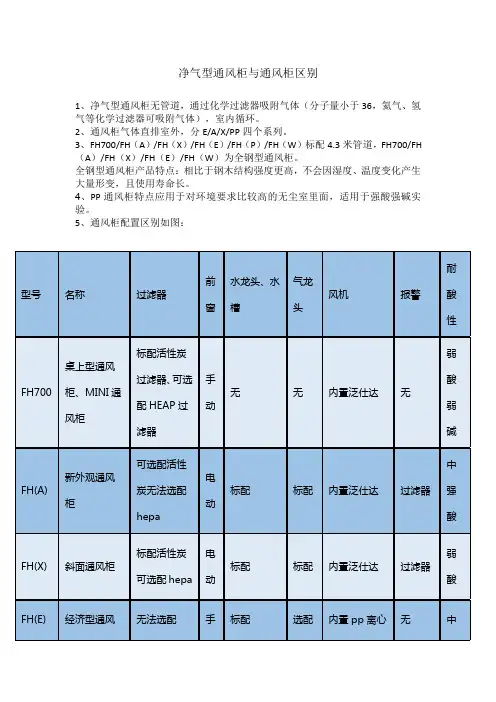 净气型通风柜与通风柜区别