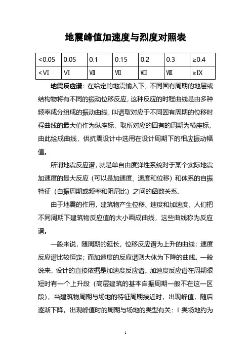 地震峰值加速度与烈度对照表.pdf