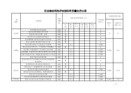 社会稳定风险评估指标体系量化评分表