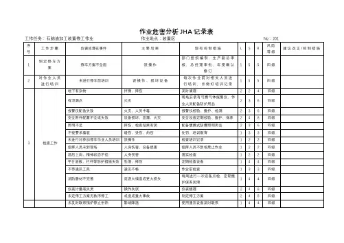 作业危害分析JHA记录表