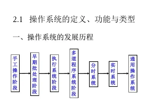 21 操作系统的定义功能与类型.