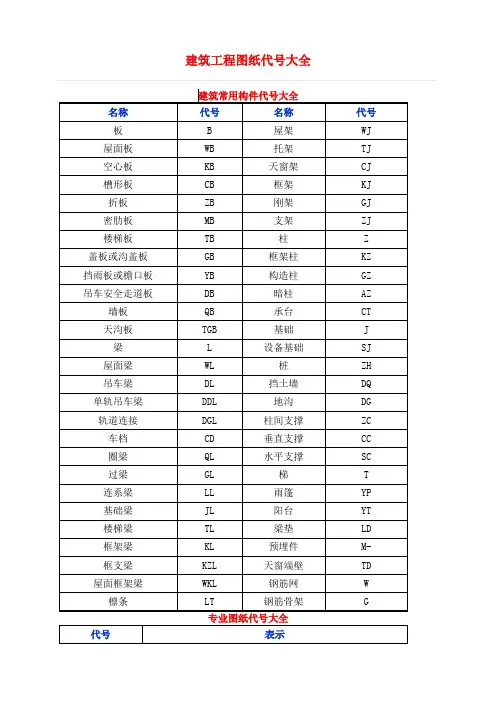 建筑工程图纸代号大全