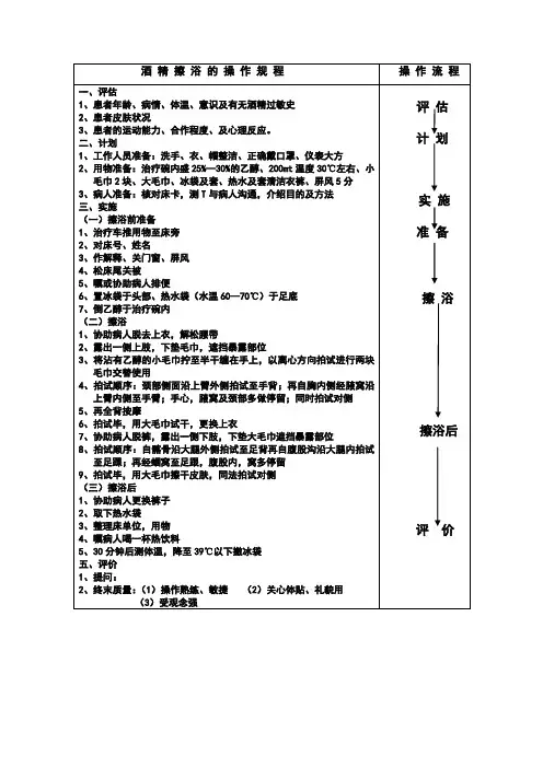 酒 精 擦 浴 的 操 作 规 程汇总