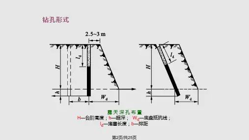 深孔爆破知识及实操