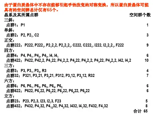 蛋白质晶体学课件