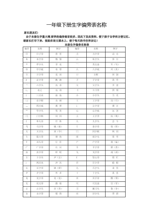 一年级下册生字偏旁表名称
