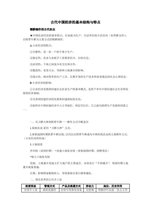高中历史必修二经济史复习提纲