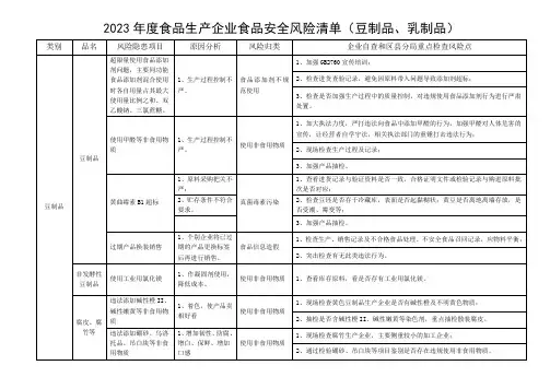 2023年度食品生产企业食品安全风险清单(豆制品、乳制品)