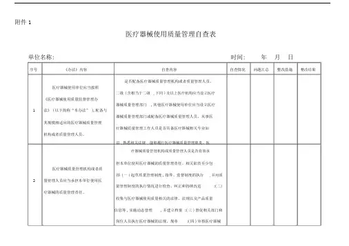 医疗器械质量管理自查表记录.doc