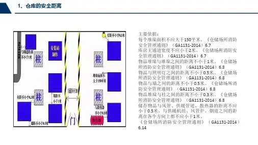各种安全距离示意图解