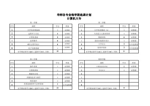 华师各专业选课计划