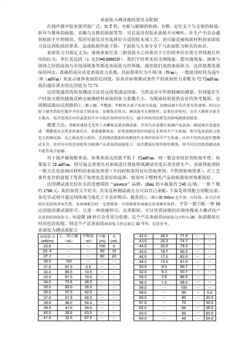 表面张力测试液的使用及配制