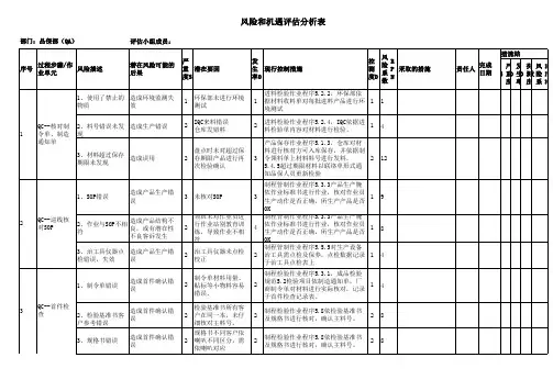品管部风险和机遇评估分析表