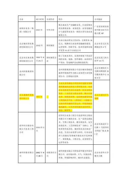 水务公司大全