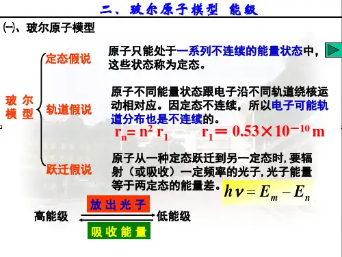 3.4原子的能级结构