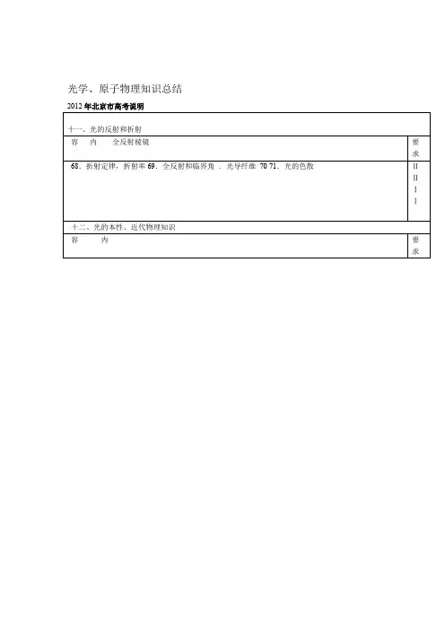 光学原子物理知识总结
