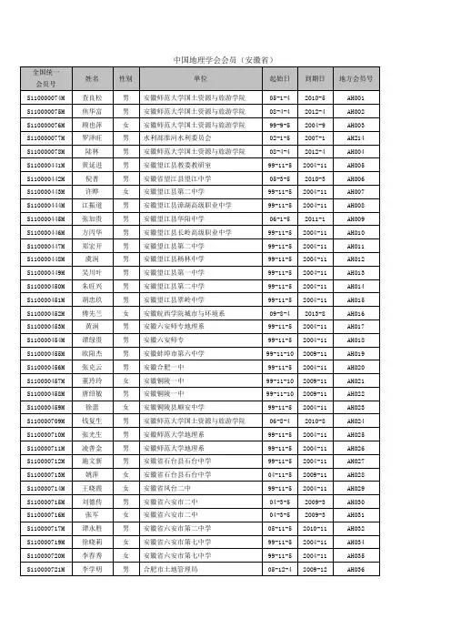 中国地理学会会员(安徽省)