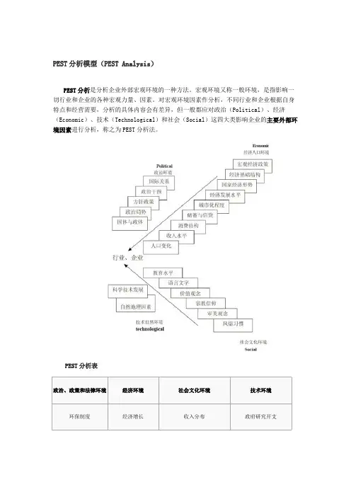 PEST分析模型及案例