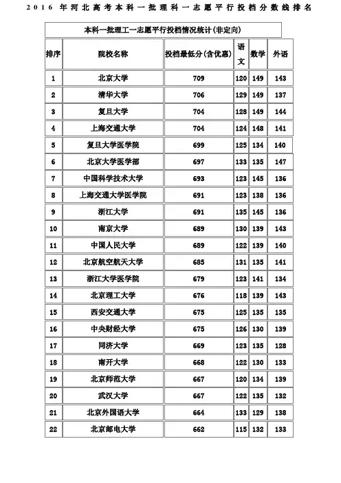河北高考本科一批理科一志愿平行投档分数线排名