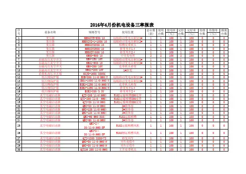 机电设备综合完好率 内含设备待修率机电事故率 