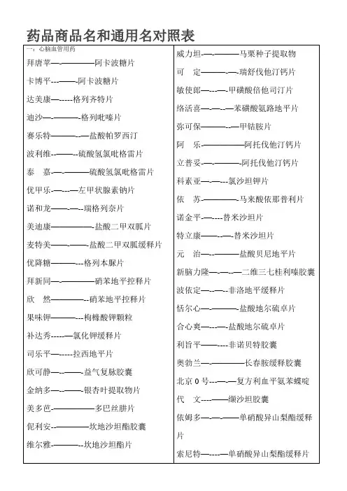 药品商品名和通用名对照表