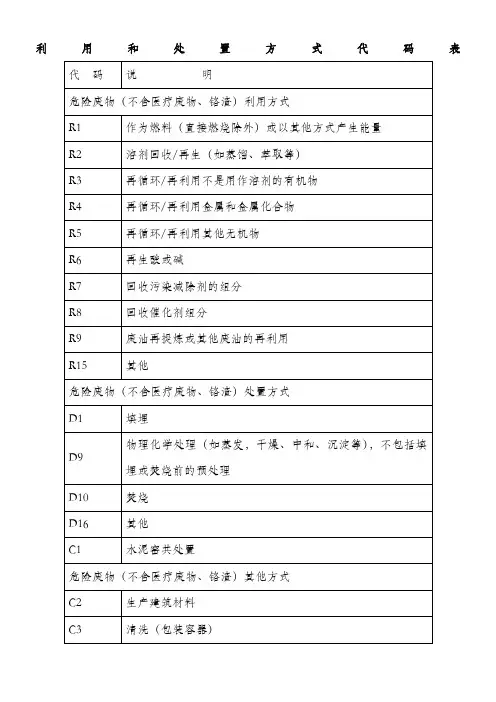 危险废物利用和处置方式代码表