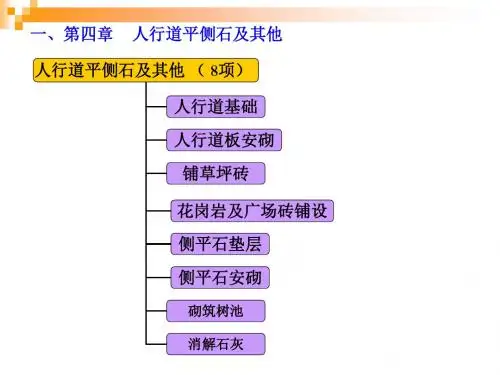 015 人行道平侧石及其他