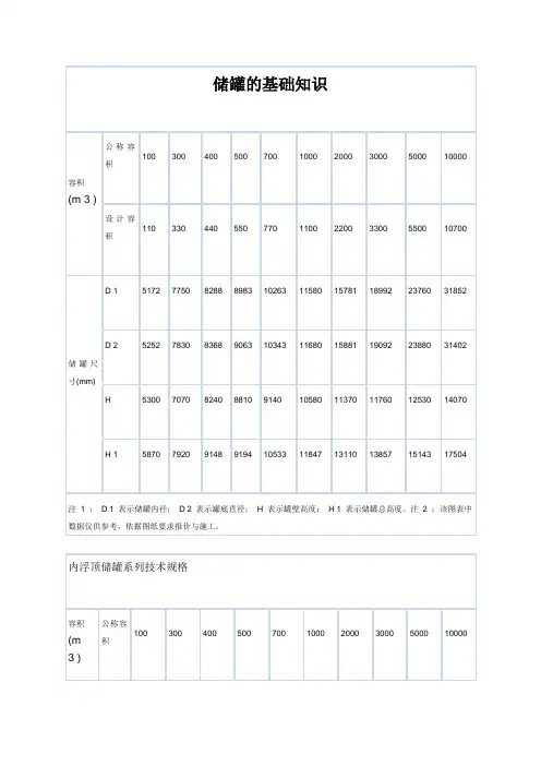 储罐的基础知识