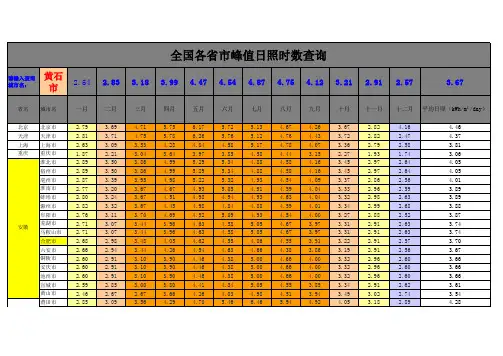 各省市峰值日照时数查询表