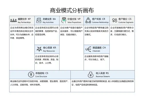 商业模式分析画布