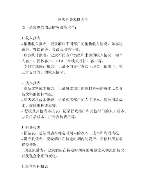 酒店财务表格大全