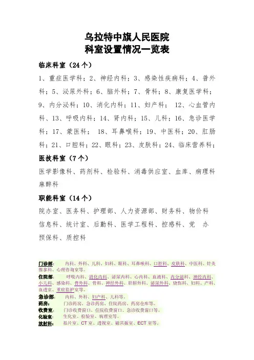 科室设置情况以及科室功能分类一览表