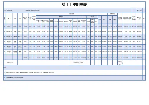 员工工资明细表