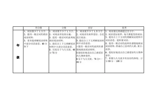 课外阅读评价标准