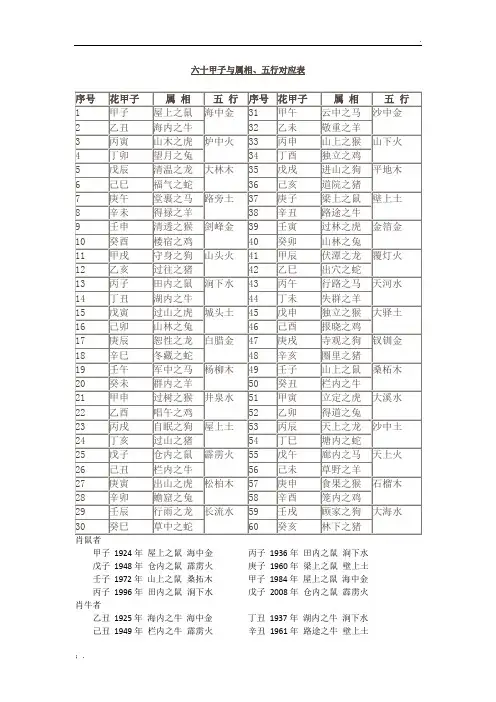 六十甲子与属相、五行对应表