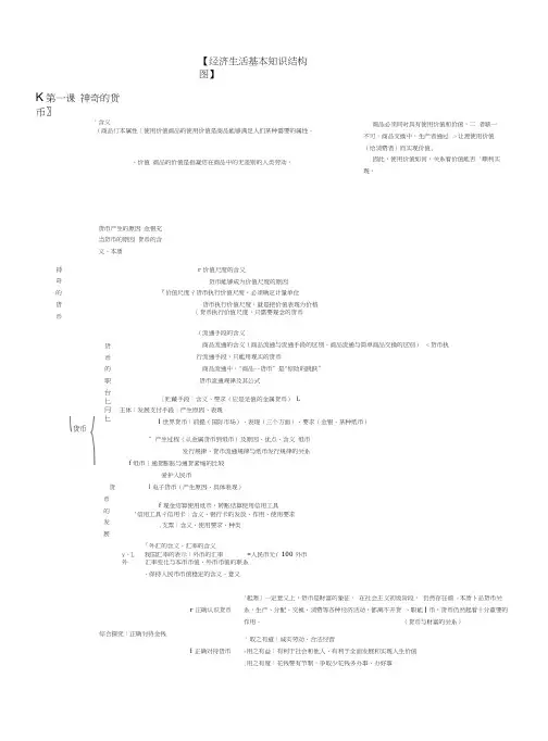 政治必修1经济生活知识框架