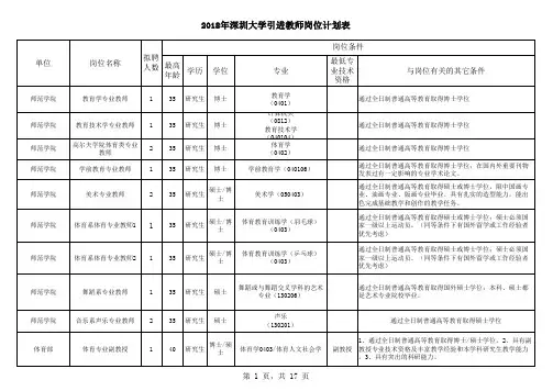 2018年深圳大学引进教师岗位计划表
