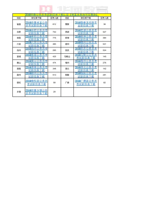 2018安徽公务员考试职位表下载汇总【省直及各地市】