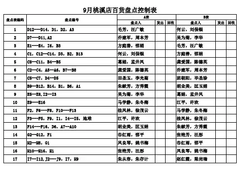 超市盘点各类表格