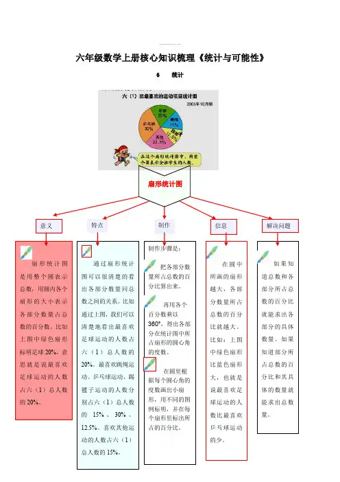 【知识点归纳】六年级数学上册专项核心知识梳理-《统计与可能性》 人教新课标版