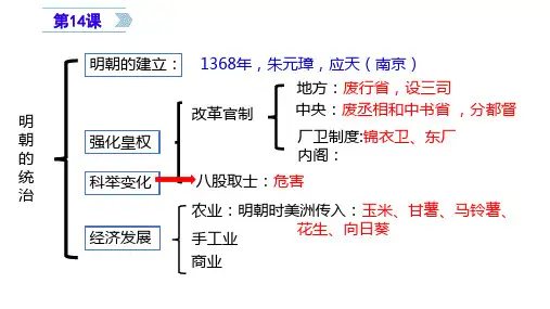 部编人教版七年级历史课件：第17课  明朝的灭亡(共29张PPT)