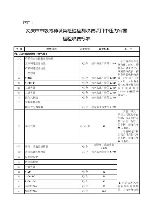 安庆市市级特种设备检验检测收费项目中压力容器检验收费标准