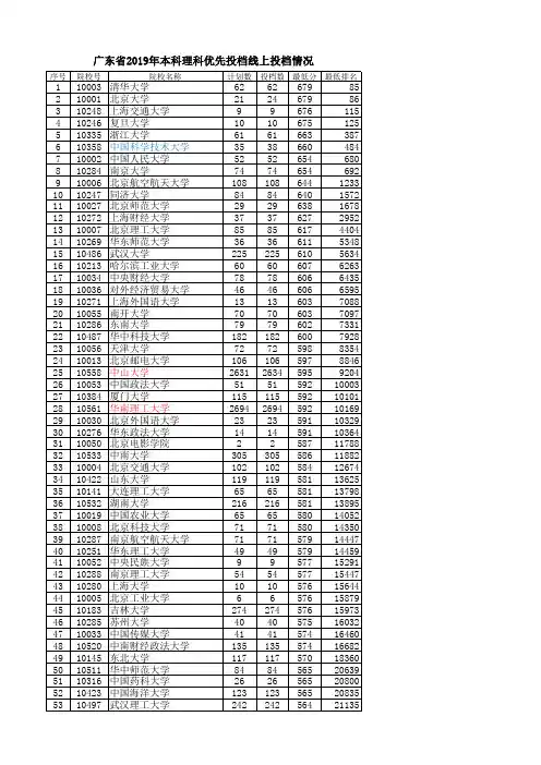 广东省2019年本科理科优先投档线上投档情况