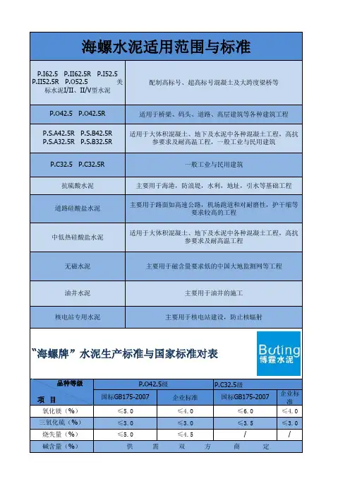 海螺水泥
