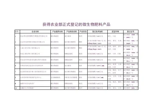 获得农业部正式登记的微生物肥料产品