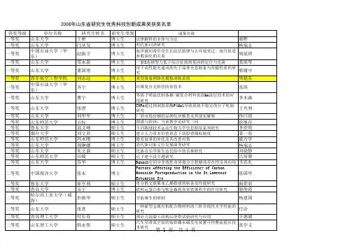 2008年山东省研究生优秀科技创新成果奖获奖名单